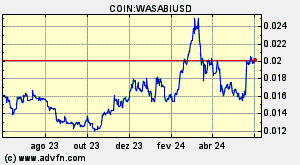 COIN:WASABIUSD