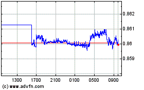 Click aqui para mais gráficos Euro vs Sterling.