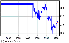 Click aqui para mais gráficos NZD vs Yen.